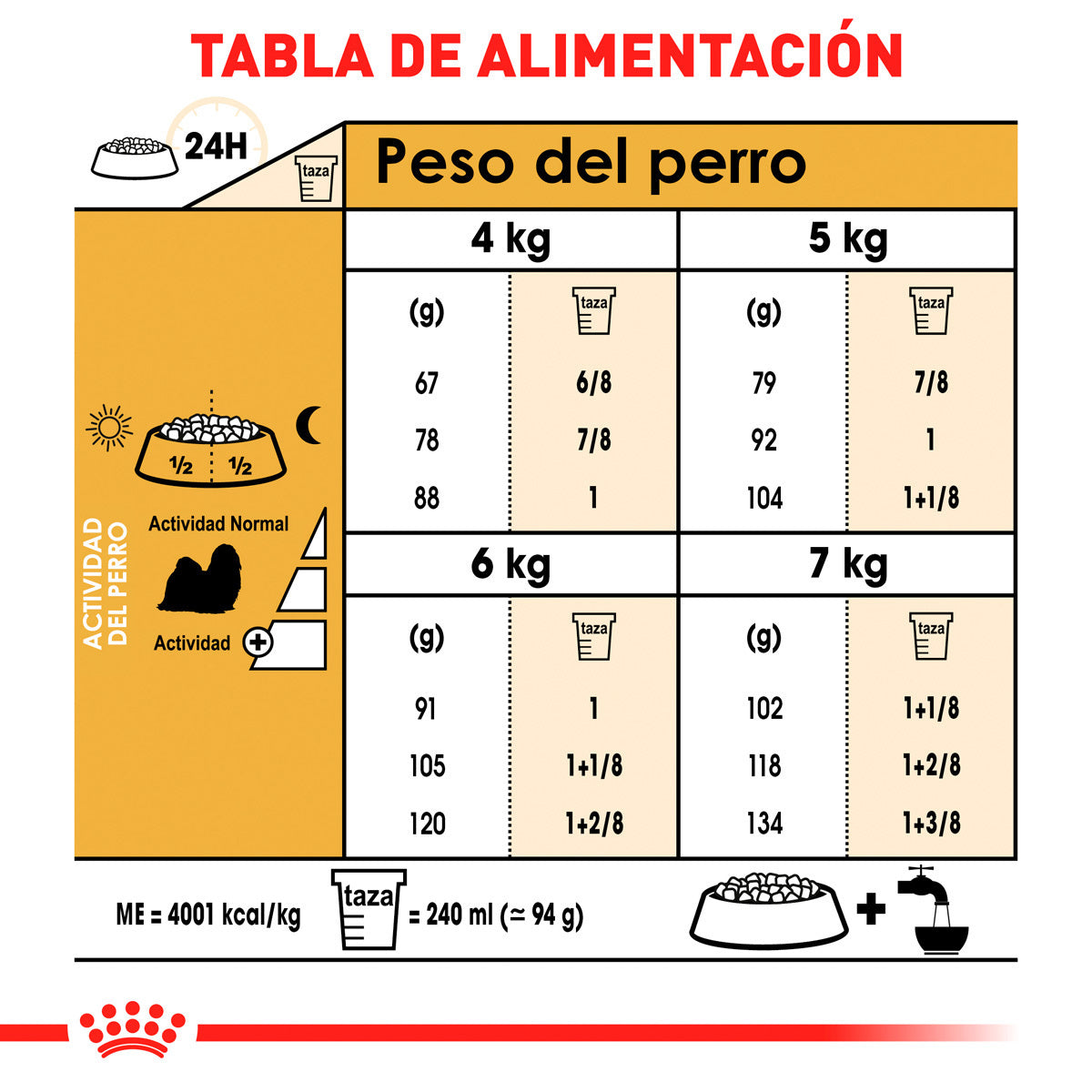ROYAL CANIN - Alimento Seco Para Perro Adulto Raza Shih Tzu 4.54 kg - Image 6