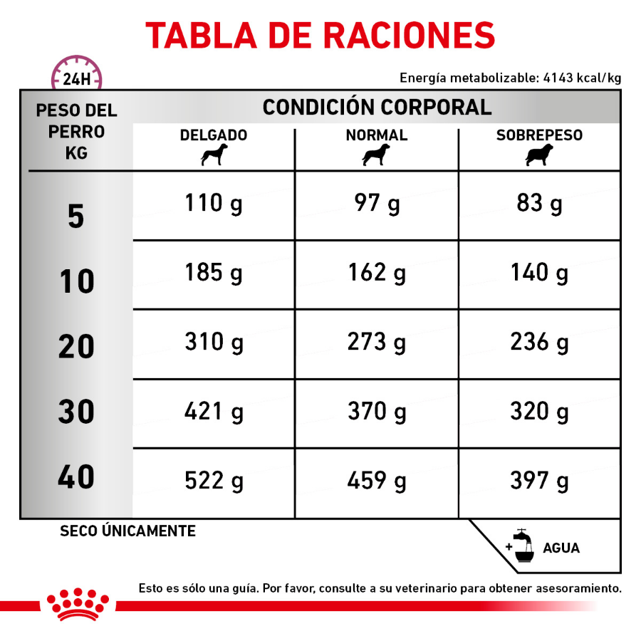 Alimento para Perro Royal Canin Early Cardiac 3.5 kg Royal Canin Veterinario 3.5 kg - Image 3