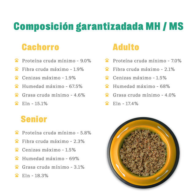 TRUF Alimento Natural Para Perros Adultos, Receta Pollo Al Horno - Image 4